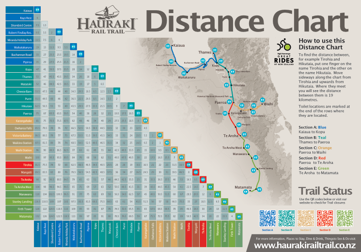 Distance Chart